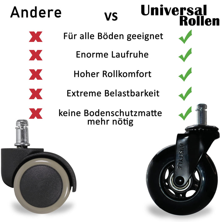 Sæt med 5 letløbende universelle kraftige hjul til kontorstole, 11 mm stamme / 75 mm diameter, støjsvage premium hjul til hårdt gulv, sorte drejestolshjul