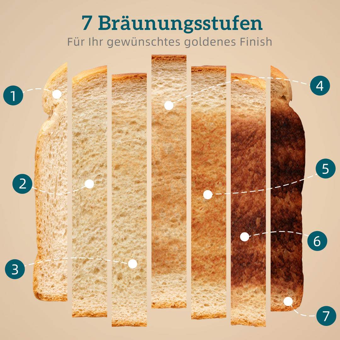 Brødrister til 4 skiver med 7 bruningsniveauer, high-lift, genopvarmnings-/optønings-/annulleringsfunktion, gråt bølgedesign