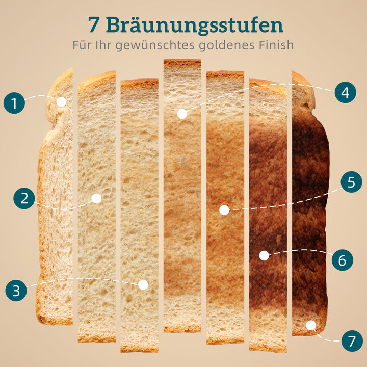 Brødrister til 4 skiver med 7 bruningsniveauer, high-lift, genopvarmnings-/optønings-/annulleringsfunktion, gråt bølgedesign