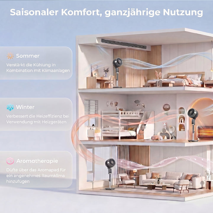 Sokkelventilator, luftcirkulator, ventilator med 8 hastighedsindstillinger, LED-display, fjernbetjening, timer, 90° oscillation, grå