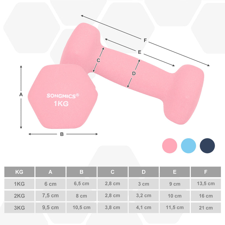 Hex-håndvægtssæt med stativ – 2 x 1 kg, 2 x 2 kg, 2 x 3 kg, neoprenmat finish, håndvægte til hjemmetræning, pink, aqua og blå