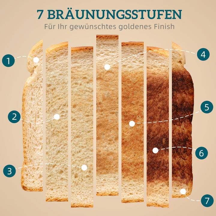 2200W, 1,7L elkedel med hurtigkogningsfunktion, afkalkningsfilter og brødrister til 4 skiver med 7 bruningsniveauer, fløde