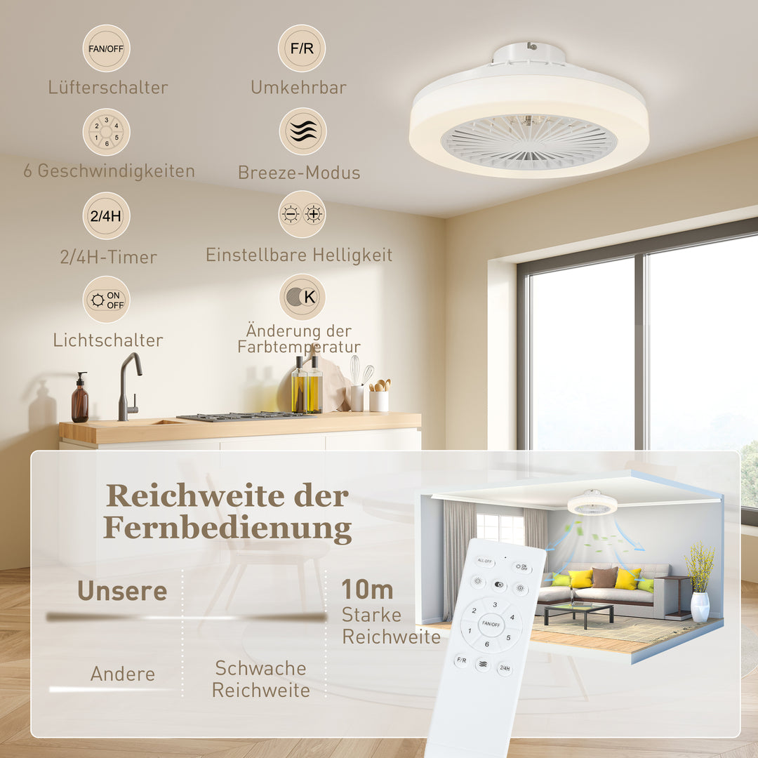 Loftventilator med LED-lys, 6 hastigheder, fjernbetjening, hvid