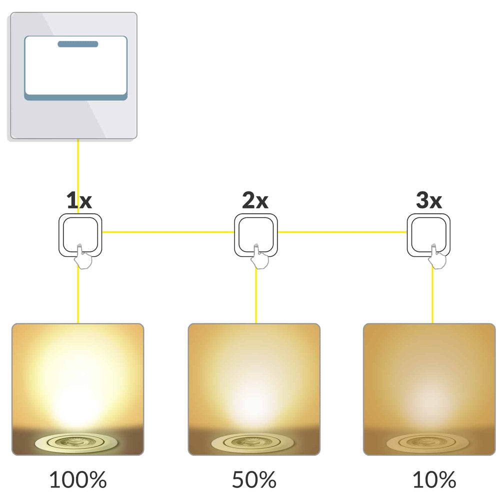 LED forsænket lys Krog 6pcs hvid